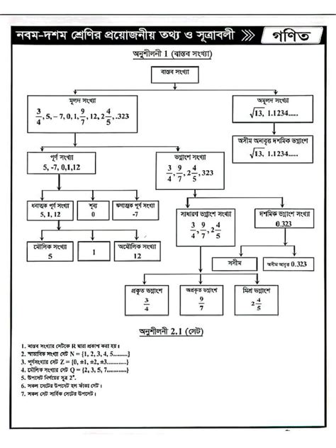 Image result for Math Class 9 Notes