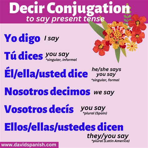 Decir Verb Conjugation at Alesia Lehr blog