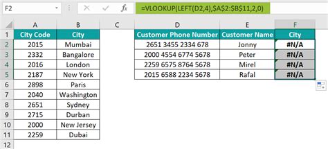 Image result for VLOOKUP Using Text