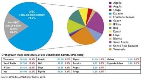 Trading In MCX Crude Oil Futures