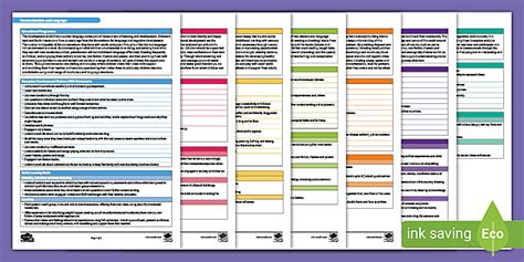 EYFS Reception Educational Programmes, Development Matters 2020 Plus ELGs