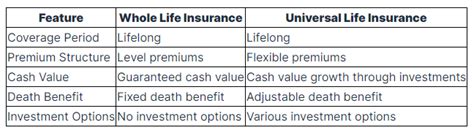 Image result for Life Insurance Types Comparison