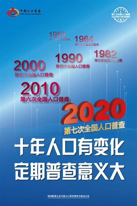 第七次全国人口普查将于11月1日起正式开启- 上海本地宝