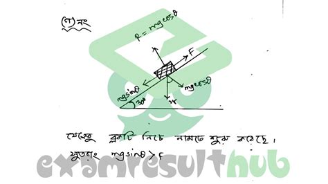 Assignment HSC 6 Physics 的图像结果