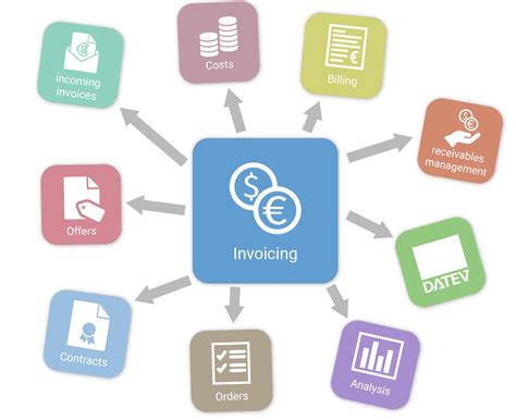 Software Invoice 的图像结果