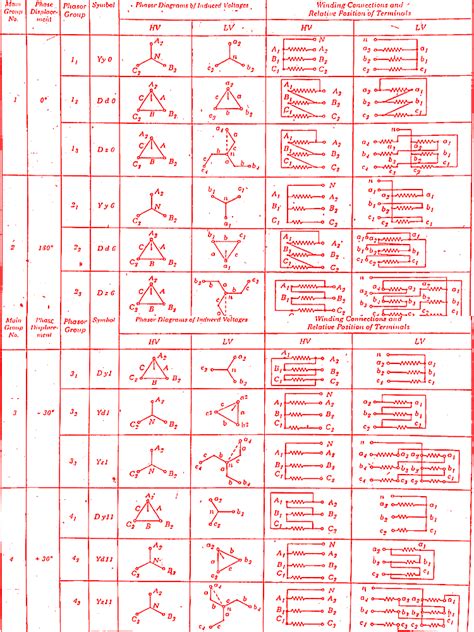 Image result for Three-Phase Terminations
