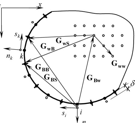 Image result for Characteristic Matrix