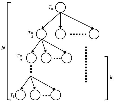 Quantum Circuit Design of Toom 3-Way Multiplication