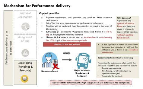 Contracts Management | CEPT - Portfolio