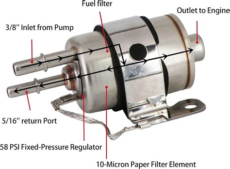 Buy Dokili Fuel Filter Regulator 58 PSI Kit with AN-6 Conversion ...