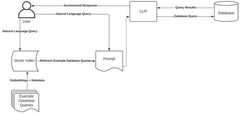 Image result for Advanced Lunds Query Syntax for Professionals