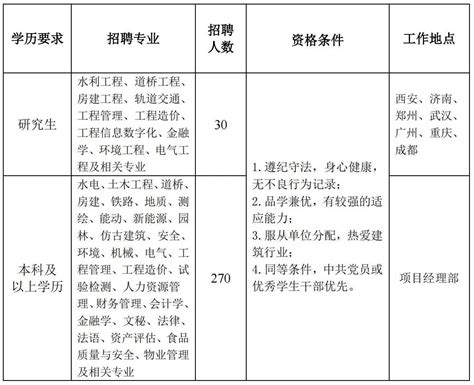 中国水电建设集团十五工程局有限公司招聘信息-郑州工业应用技术学院--机电工程学院