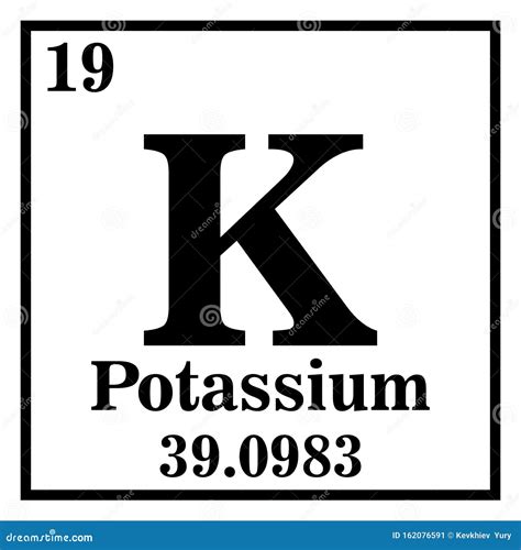 Potassium Element Symbol