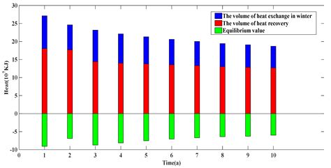 Numerical Simulation of Shallow Geothermal Field in Operating of a ...