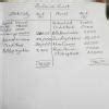 prepare trading and profit and loss account and balance sheet - Brainly.in