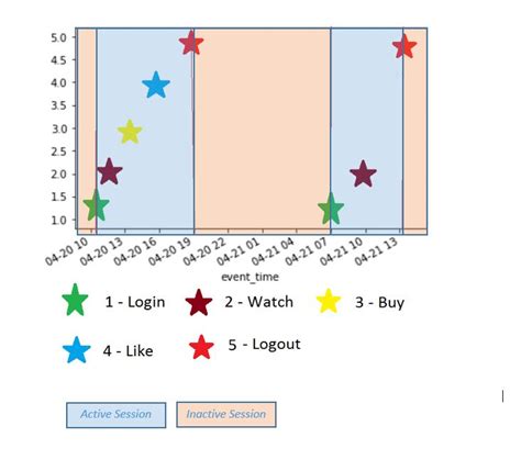Image result for Python Matplot Lib Trend Indicator