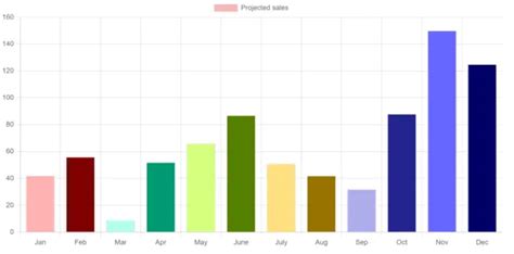Image result for JavaScript Color Bar