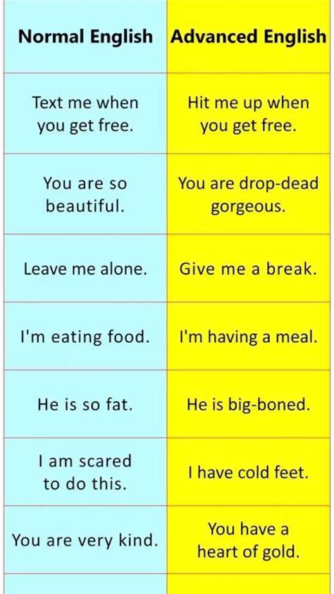 Leap past simple simple past tense of leap past participle v1 v2 v3 ...