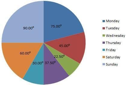 answer this question who will answer I make him brainlist - Brainly.in