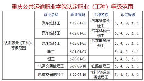 重庆公共运输职业学院获5个工种等级培训评价认定资格 —重庆站—中国教育在线