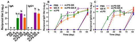 Safe Subunit Green Vaccines Confer Robust Immunity and Protection ...