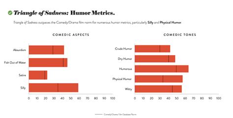 Image result for Script Analysis Example