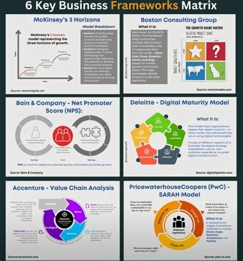 Key Business Frameworks – Pankaj Deshpande