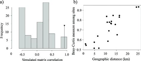 Image result for Sampling Distribution Histogram