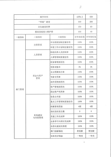 绩效考核指标设定程序与方法详解 - 知乎