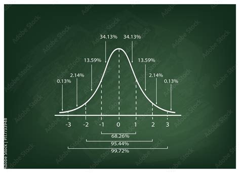 Normal Distribution Curve Explained 的图像结果