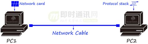 网络 的图像结果