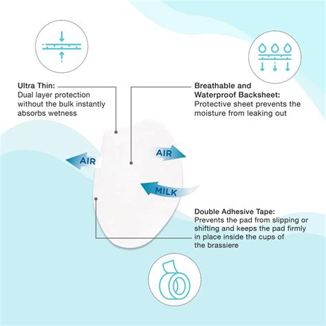 Mee Mee Ultra Thin Super Absorbent Disposable Maternity Nursing Breast ...