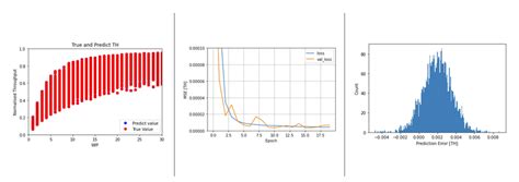 Deep Learning Model Training. Examples 的图像结果