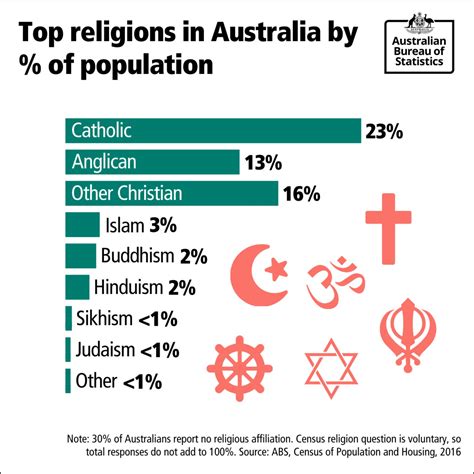 Australian Religion