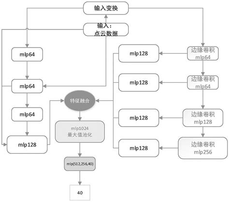 谷歌SEO公司首选 | Google优化行业领跑者 - 云点SEO