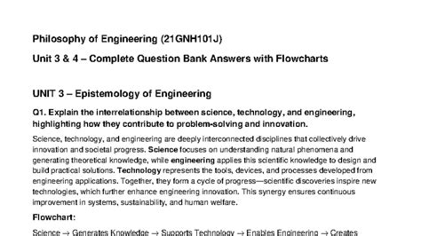 Philosophy of Engineering (21GNH101J) Unit 3 & 4 Question Bank with ...