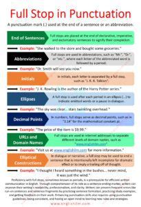 Image result for Full Stop Punctuation Tutorial