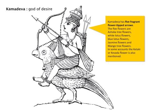 D'source Kamadeva | Iconography in Hinduism | D'Source Digital Online ...