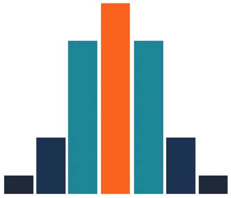 Binomial Distribution Chart 的图像结果