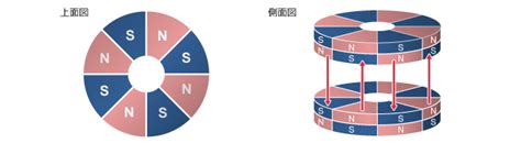 Image result for Flowchart for Filtering Posts