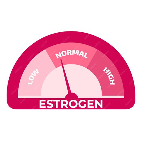 Premium Vector | Estrogen level meter Vector illustration