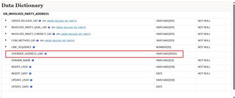 Order Release Involved Party Override Address Line Increased Character ...