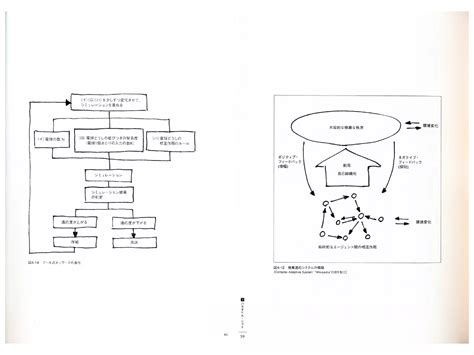 Principle 的图像结果