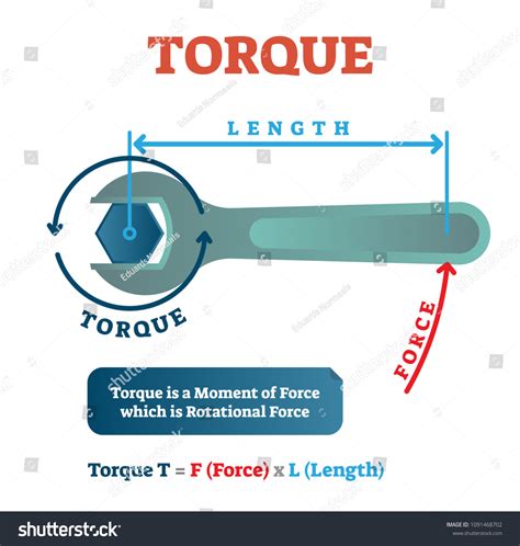 Image result for Torque Examples
