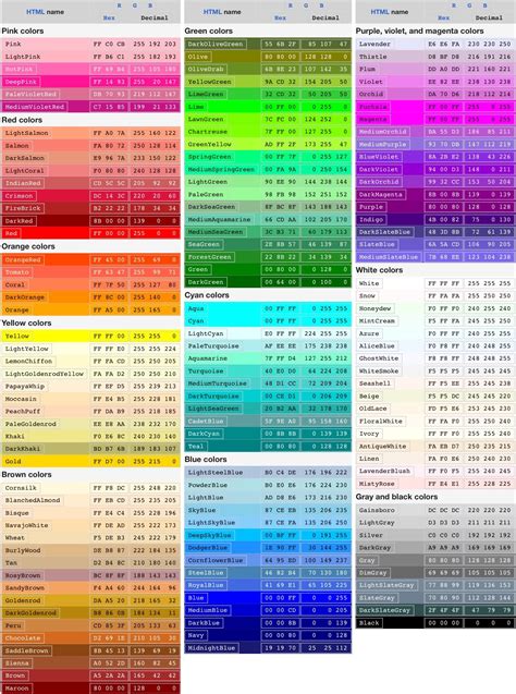 Image result for 6 Digit Color Code Chart