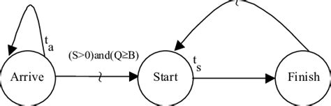 Batch Queue 的图像结果
