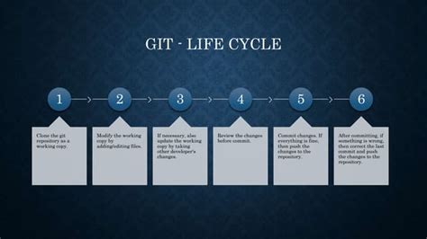 Image result for Git Version Control Tutorial