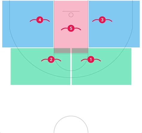 The 2-3 Zone Defense in Basketball - Complete Guide and Playbook