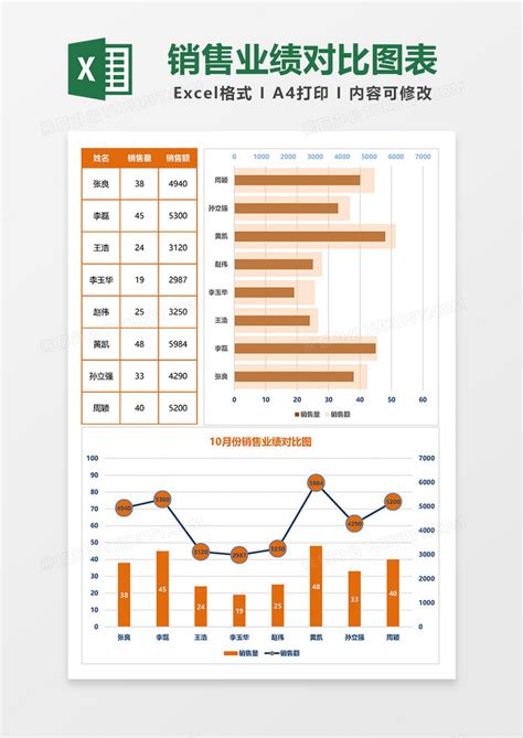 销售业绩对比图表EXCEL模板下载_图表_图客巴巴