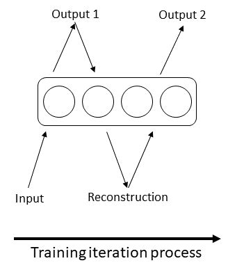 Restricted Boltzmann Machine Python 的图像结果